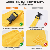 Портативний дитячий стільчик, Жовтий