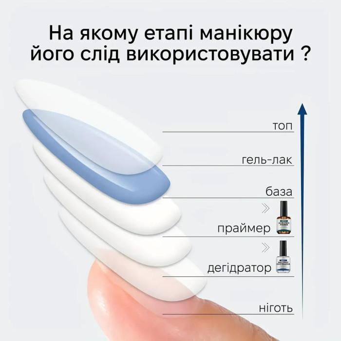 Набір для підготовки нігтів ZOPVT: знежирювач + безкислотний праймер, 2×15 мл
